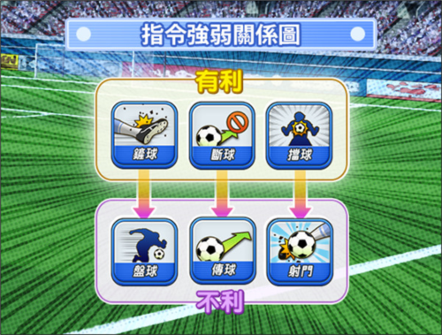 足球小将翼梦幻队伍(CaptainTsubasa)