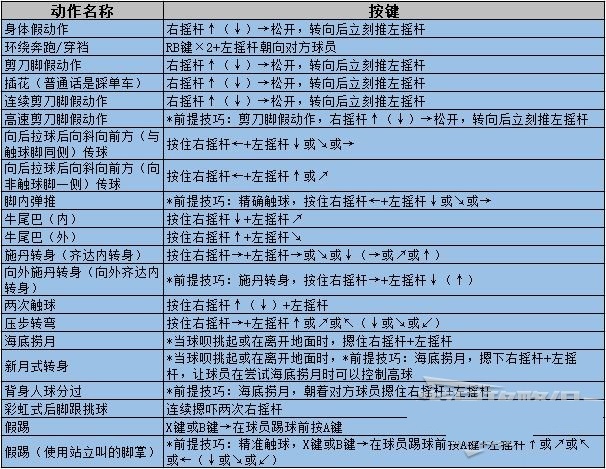 实况足球2020假动作按键教程