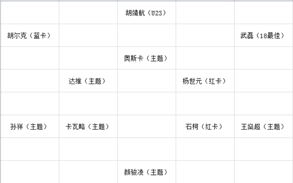 中超风云2上港攻略