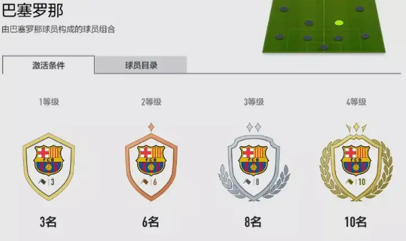 fifaonline4平民巴萨套玩法介绍