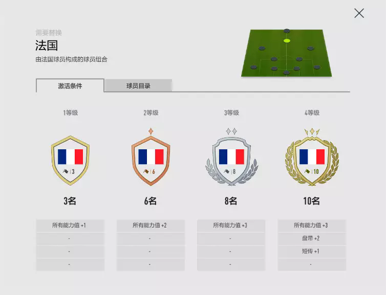 FIFAol4法国套推荐2024