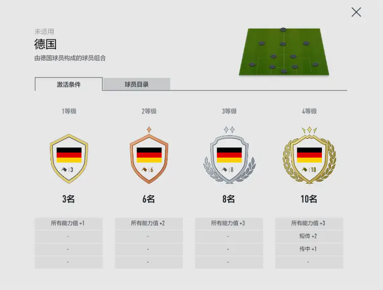 FIFAol4最佳德国套推荐