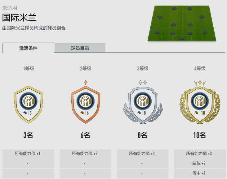 fifa4米兰套最强阵型推荐